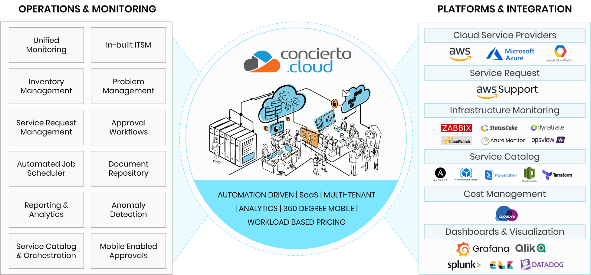Concierto