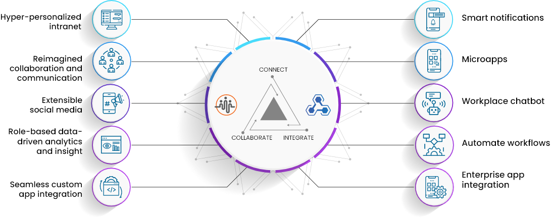 How Pulse connects and integrates various services and applications.