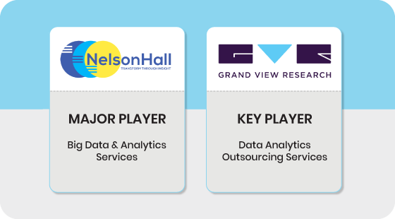 Recognized as Leading Player in Analytics by Analyst Firms