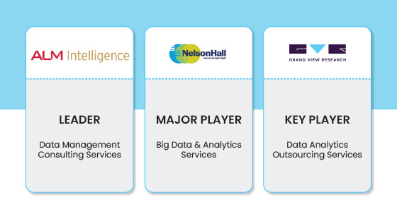 Recognized as Leading Player in Analytics by Analyst Firms