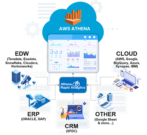 Trianz AFQ connectors unifying multiple data sources