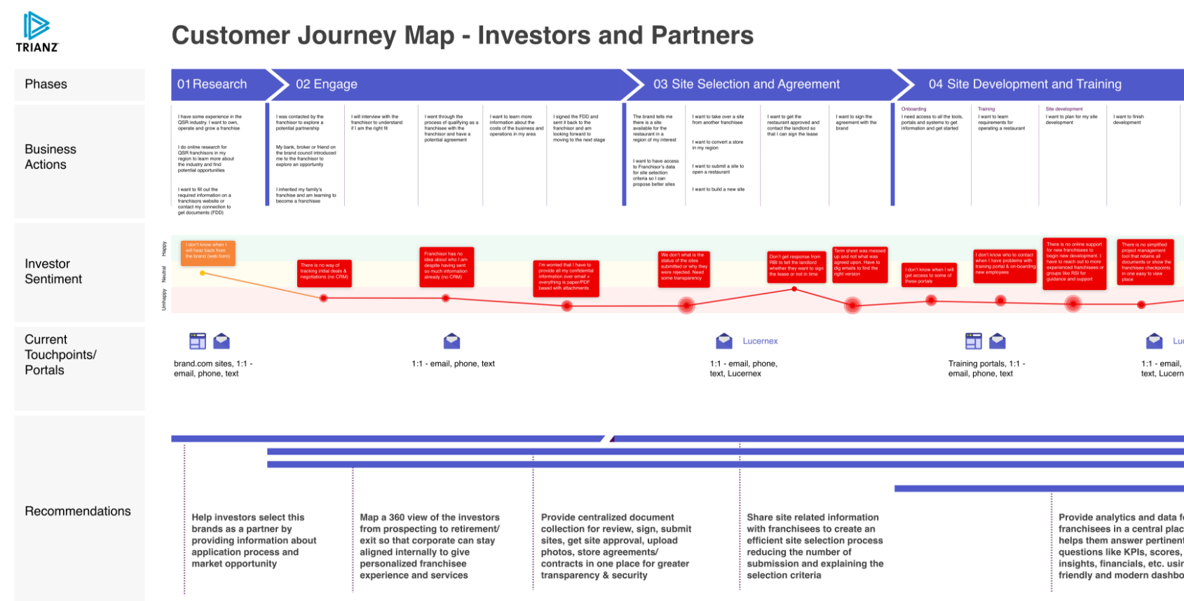 User Journey vs. User Flow: Differences and Similarities | Trianz