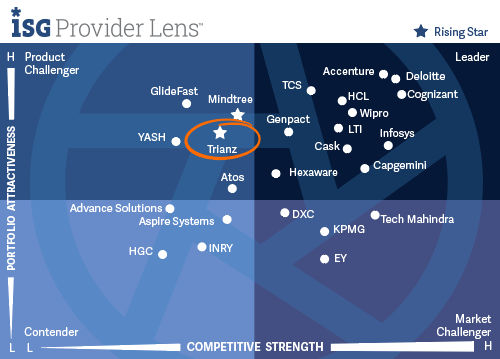 Rising Star - Implementation & Integration Services