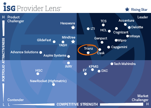 Leader - ServiceNow Managed Services