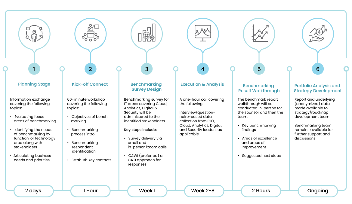 Analytics_Benchmarking_Content_Update-_Final_Illustration