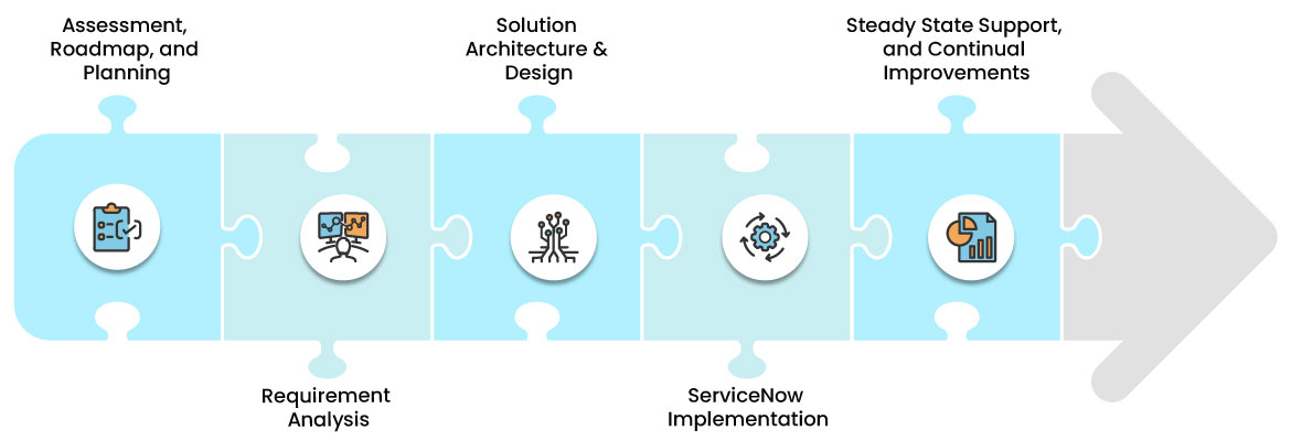 BMC to ServiceNow Migration Services | Trianz