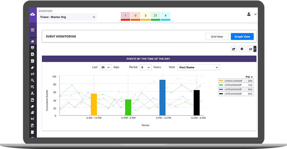 Cloud-Performance-Benchmarking