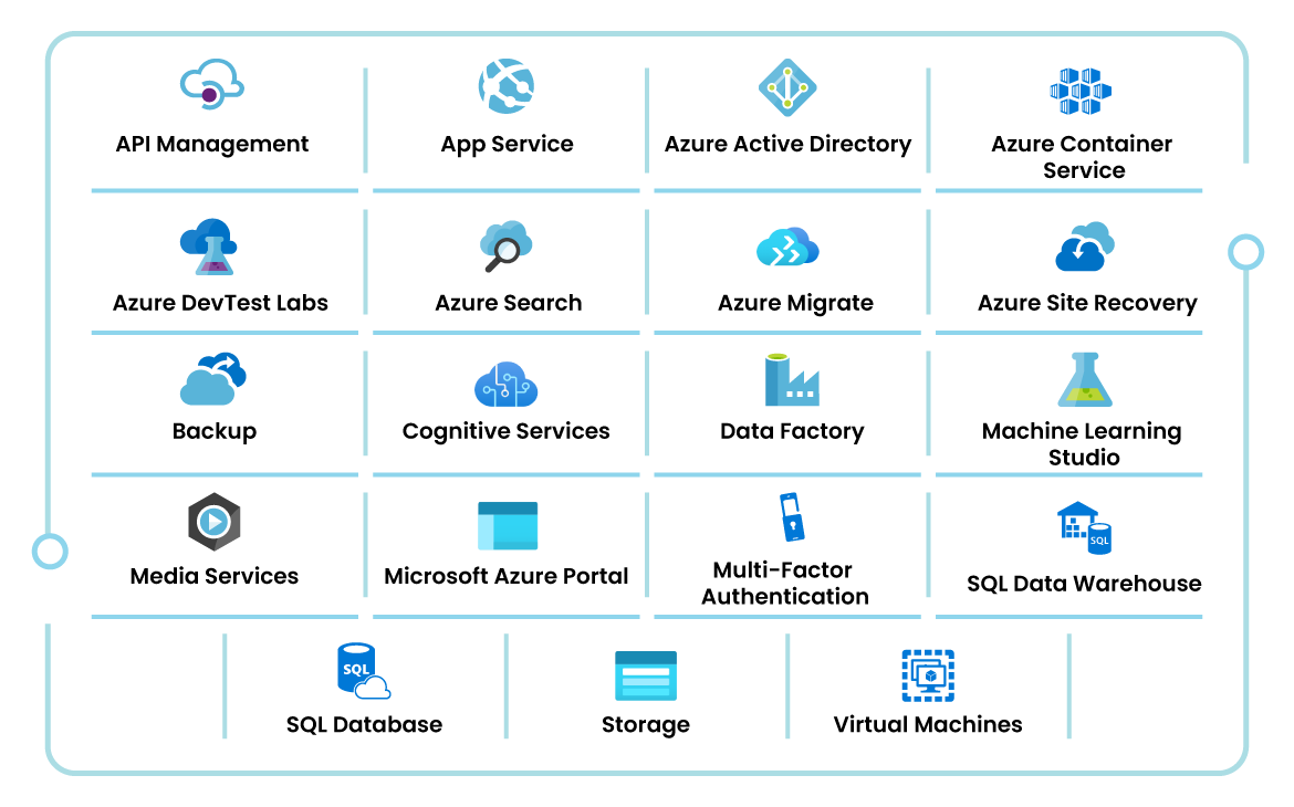 Critical_Considerations_for_an_Azure_Cloud_Migration_table