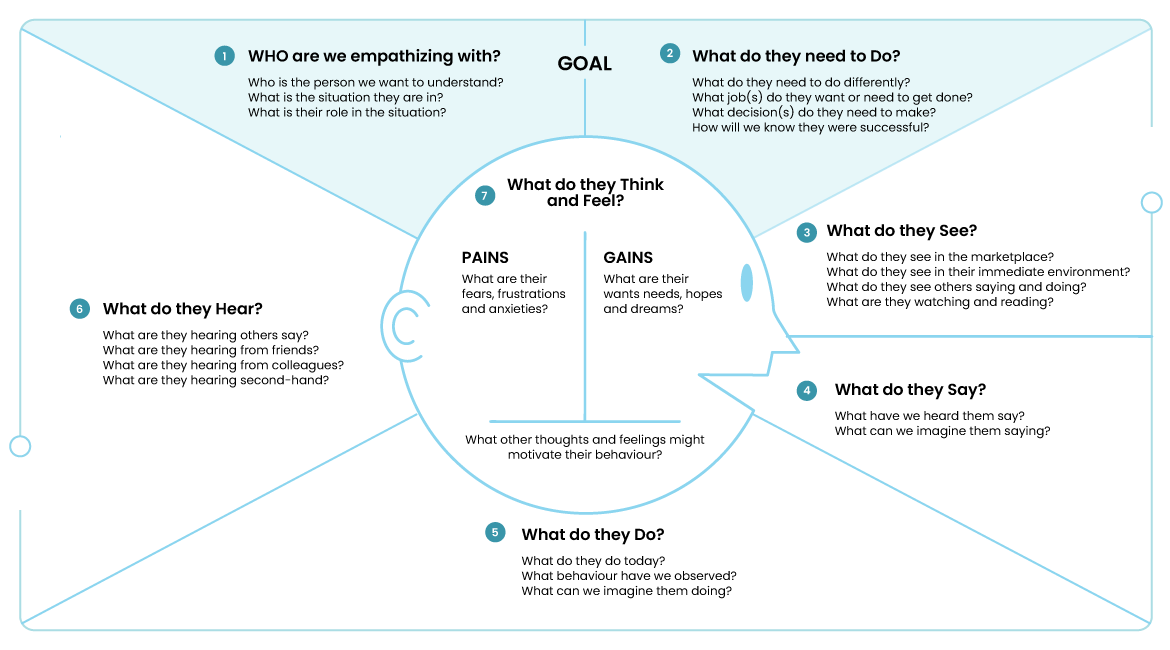 Customer_Empathy_Map-FINAL-Graphic