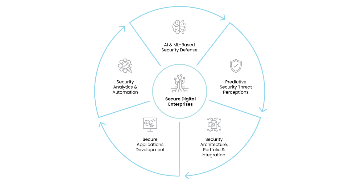 Cybersecurity-Benchmarking-Refresh-Graphic