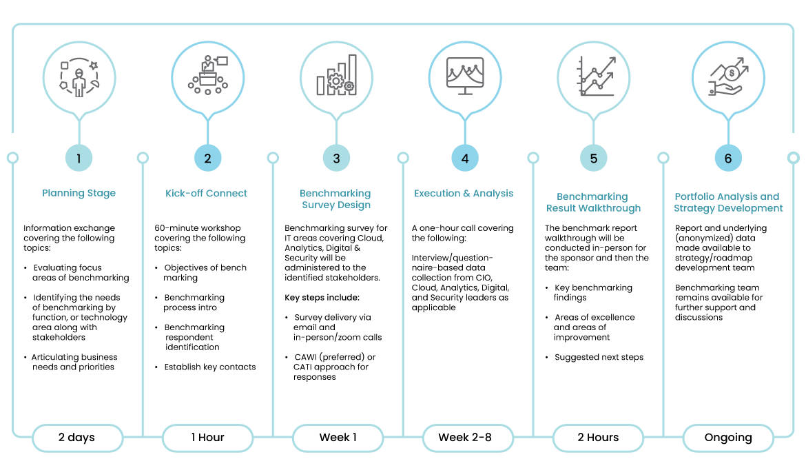 Cybersecurity-Benchmarking-Refresh-Illustration