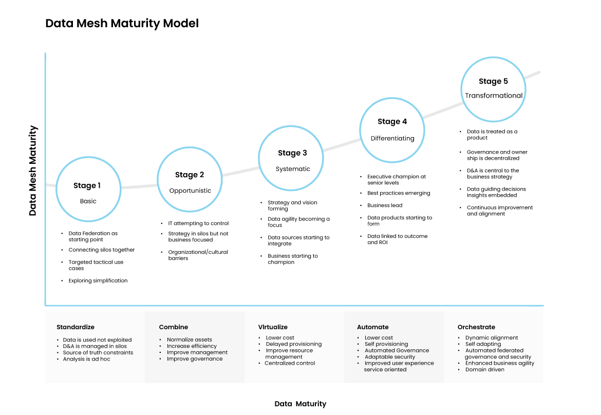 Data_Mesh_Services_Revised_with_Leader_Inputs_for_Production-1