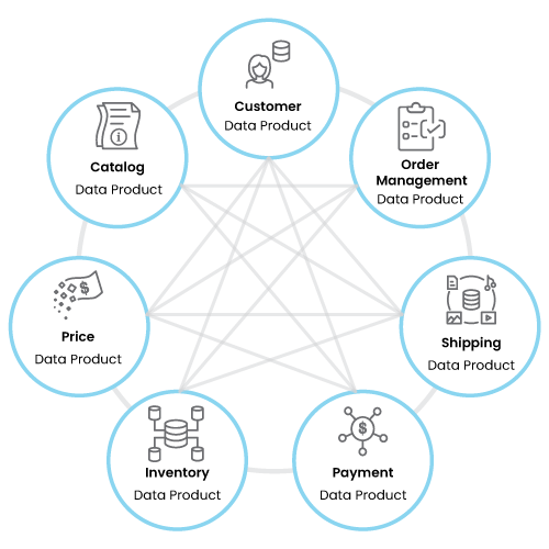 خدمات Data_Mesh_المنقحة_بمدخلات_القادة_للإنتاج-2