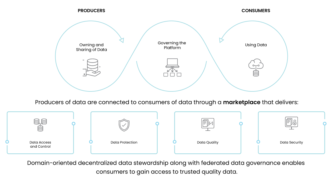 Data_Mesh_Services_Revised_with_Leader_Inputs_for_Production-3