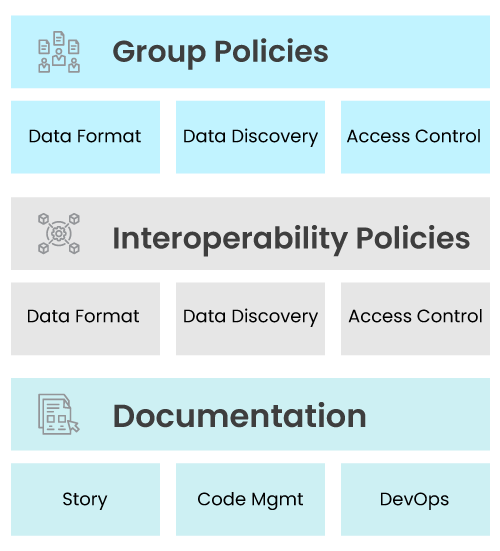 Policies on interoperability