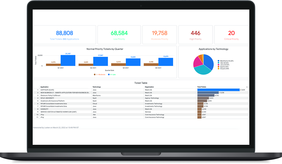 IT-service-desk-BI-dashboard