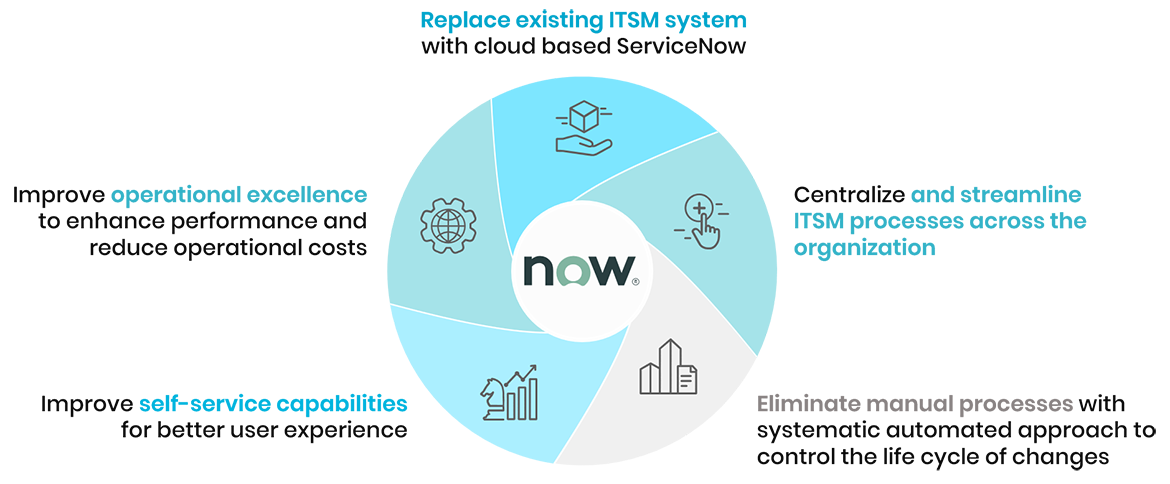 Infographic-ServiceNow-in-60-Days-Campaign