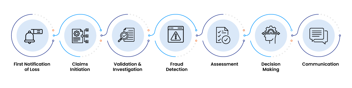 Insurance Claims Workflow