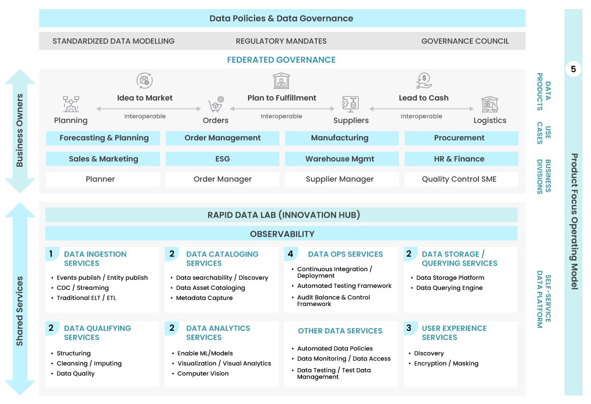 Logical solution architecture