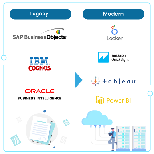 Migrating-from-Legacy-to-Modern-BI-Graphic