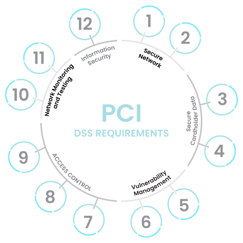 PCI-DSS-REQUIREMENTS