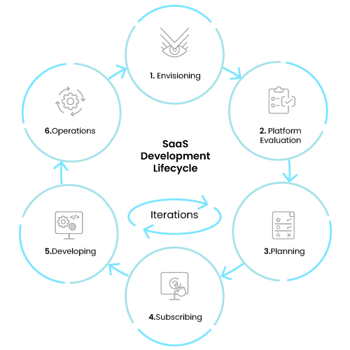 SaaS_Business_Model-V3_2_24_22--InfoGrapgic