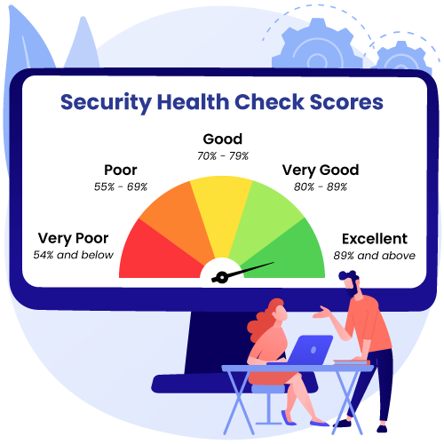 Salesforce Health Check Scores