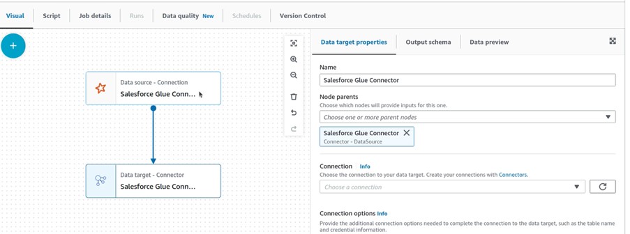 Salesforce CRM