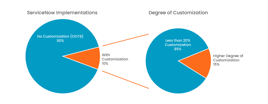 ServiceNow-Engagement-Implementation-Image