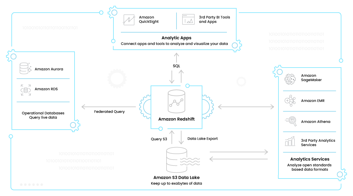 What-is-Amazon-Redshift-Graphic