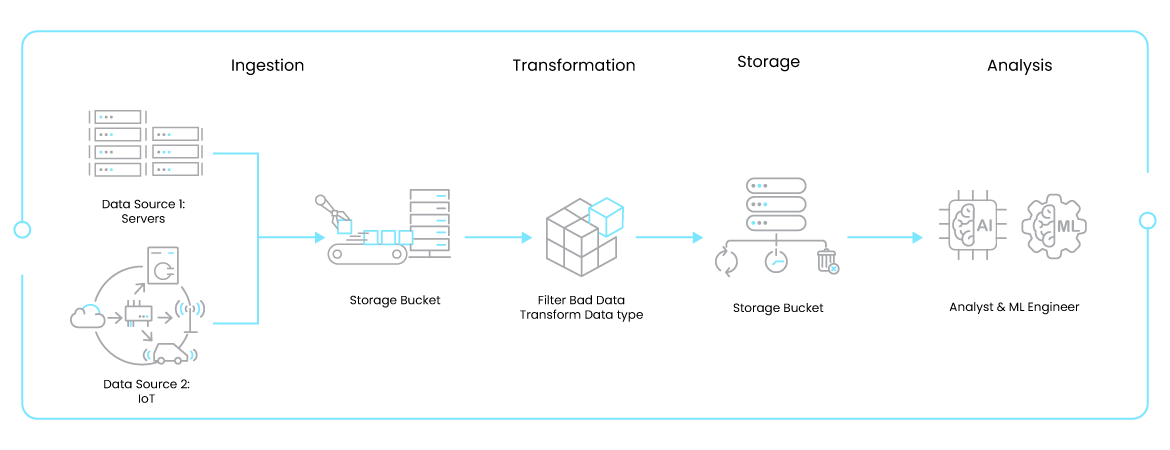 What_are_the_Differences_Between_Data_Pipelines_vs_ETL-Infographic-1