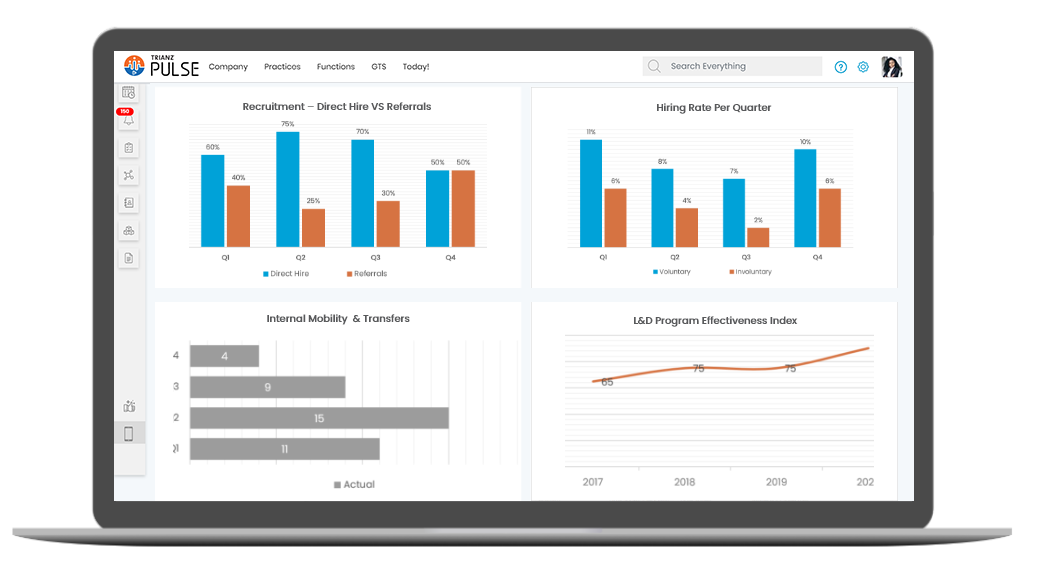 Trianz Pulse dashboard displaying engagement analytics.