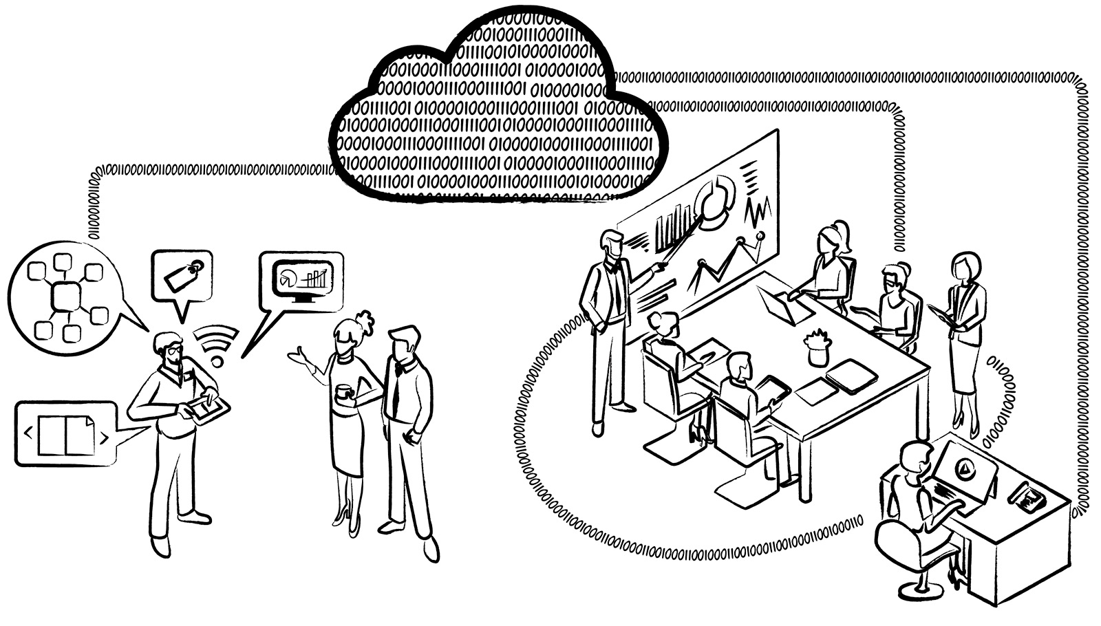 sales operations