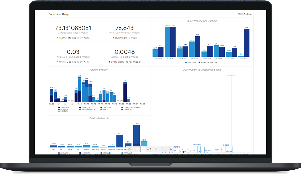 data-warehouse-BI-dashboard-graphic