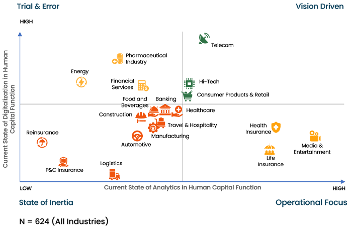 State of Human Capital Transformations