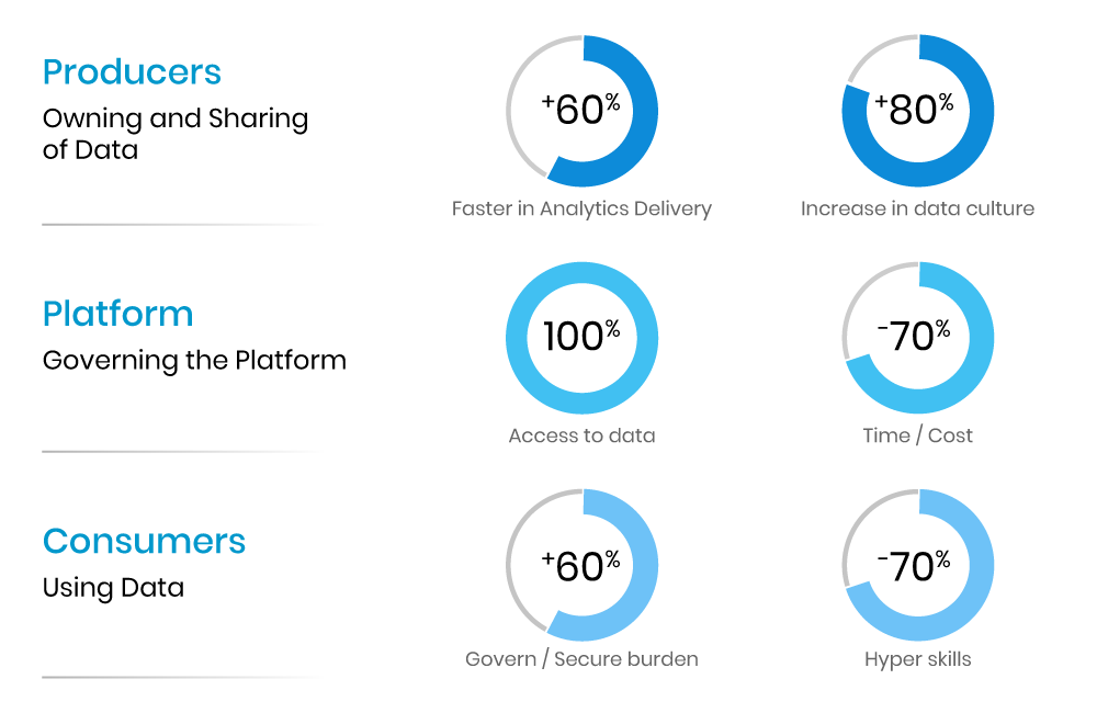 a list of Trianz technology competencies and partnerships.