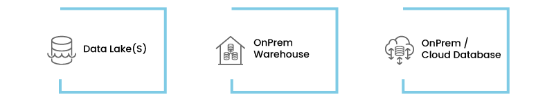 a list of Trianz technology competencies and partnerships.