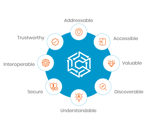 Digital Transformation and the Business Urgency for Analytics