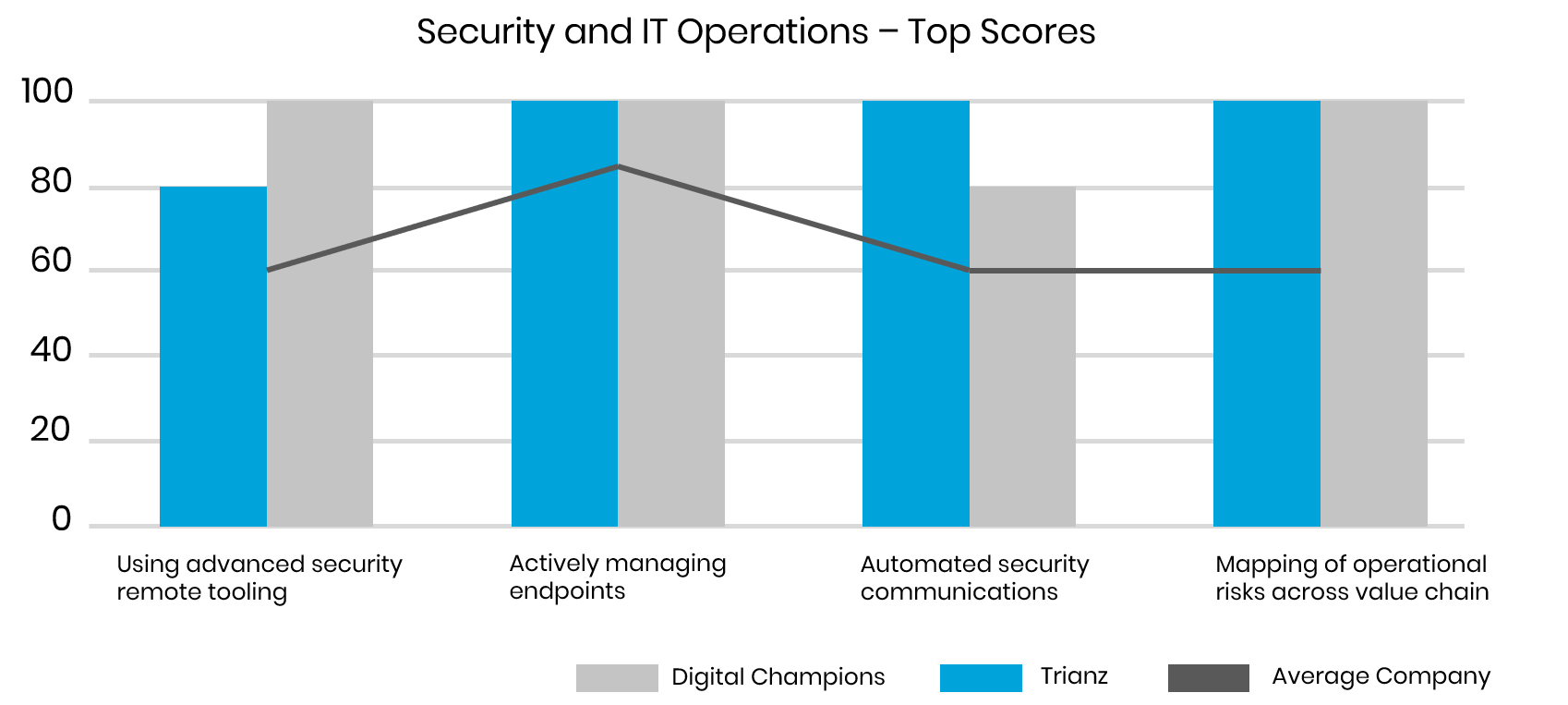 Data Management Strategy