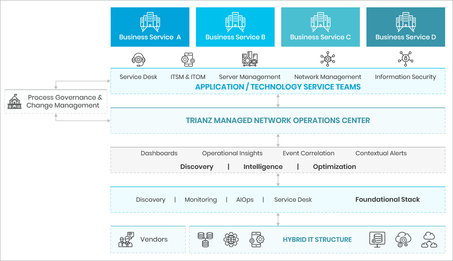 What is Infrastructure Management