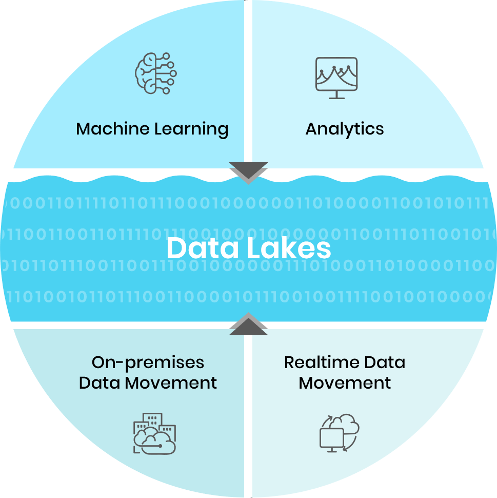 data warehouse vs data lakehouse data warehouse vs data lakehouse