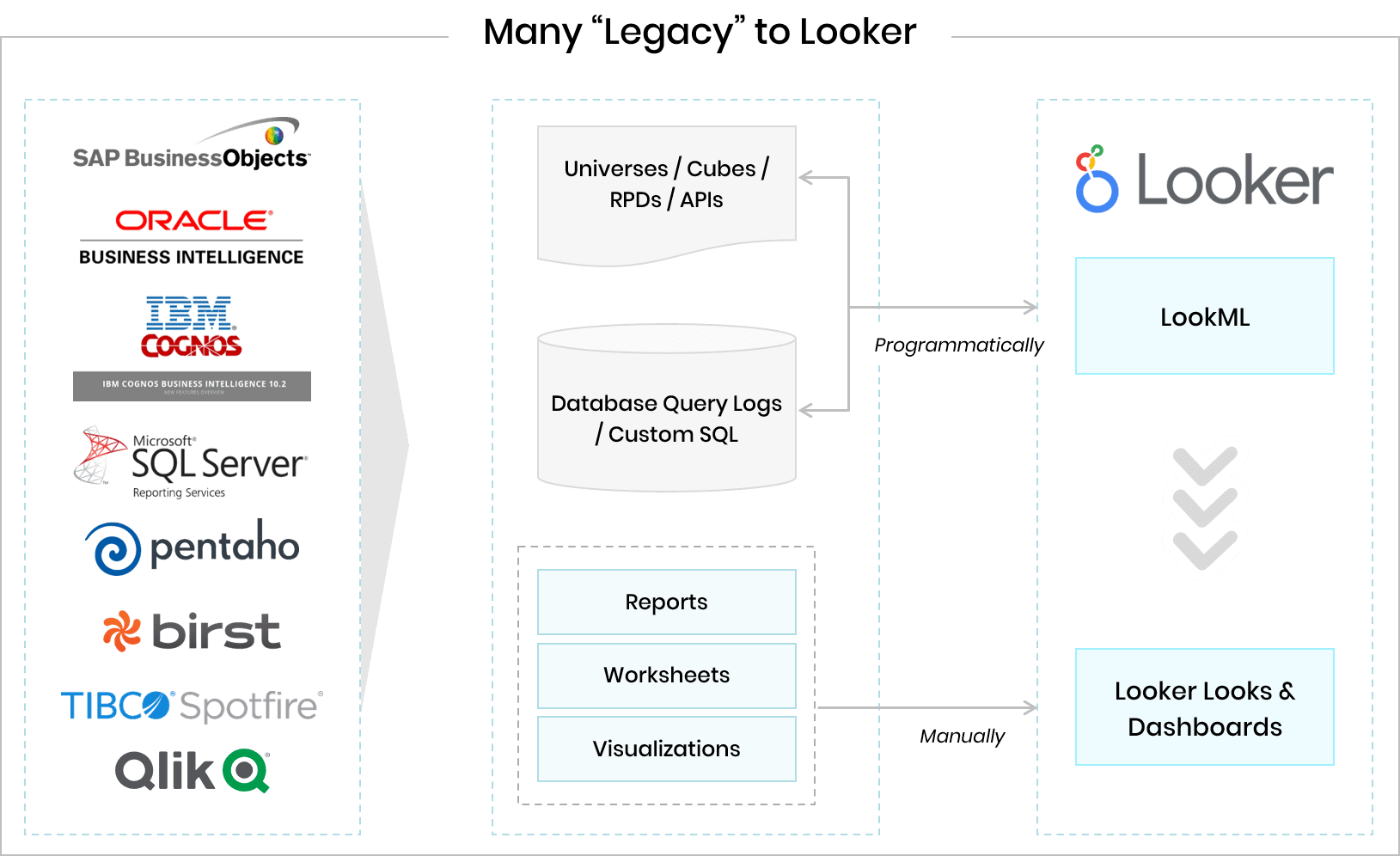 Legacy to Looker