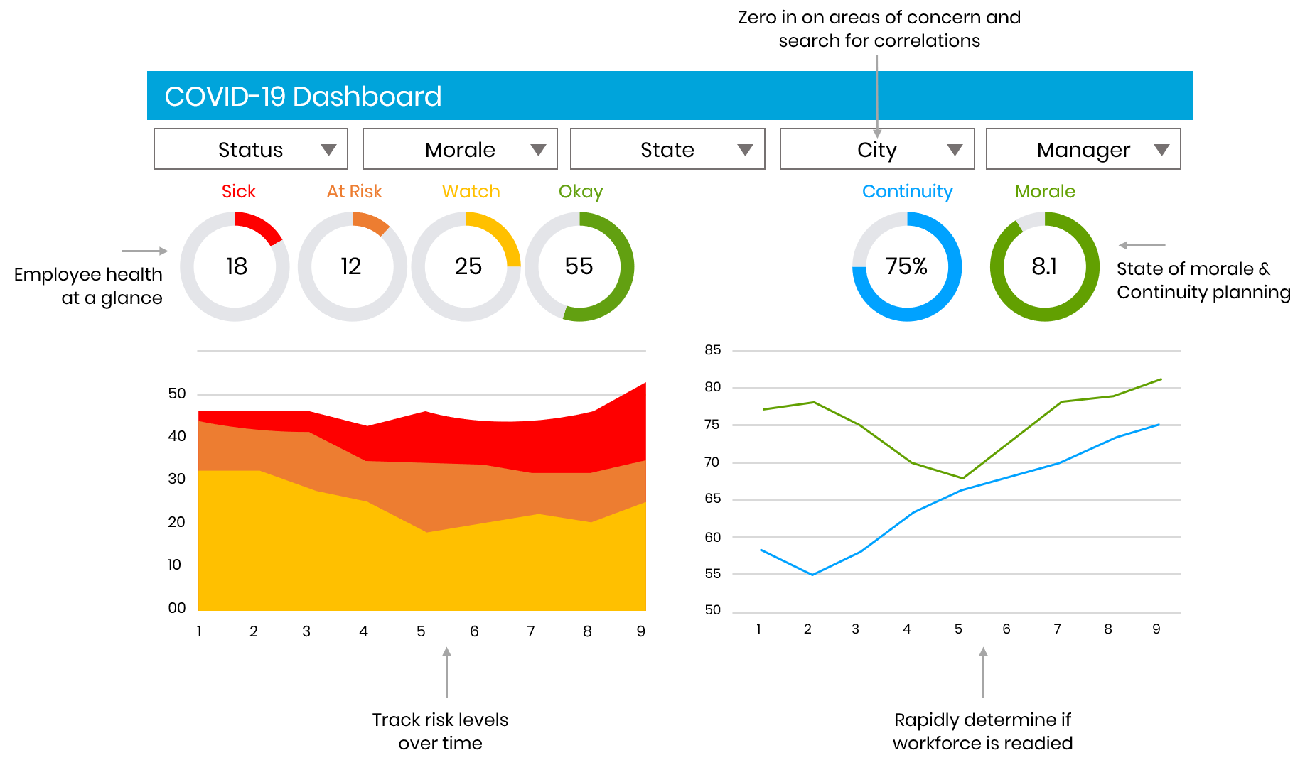 Workforce Health