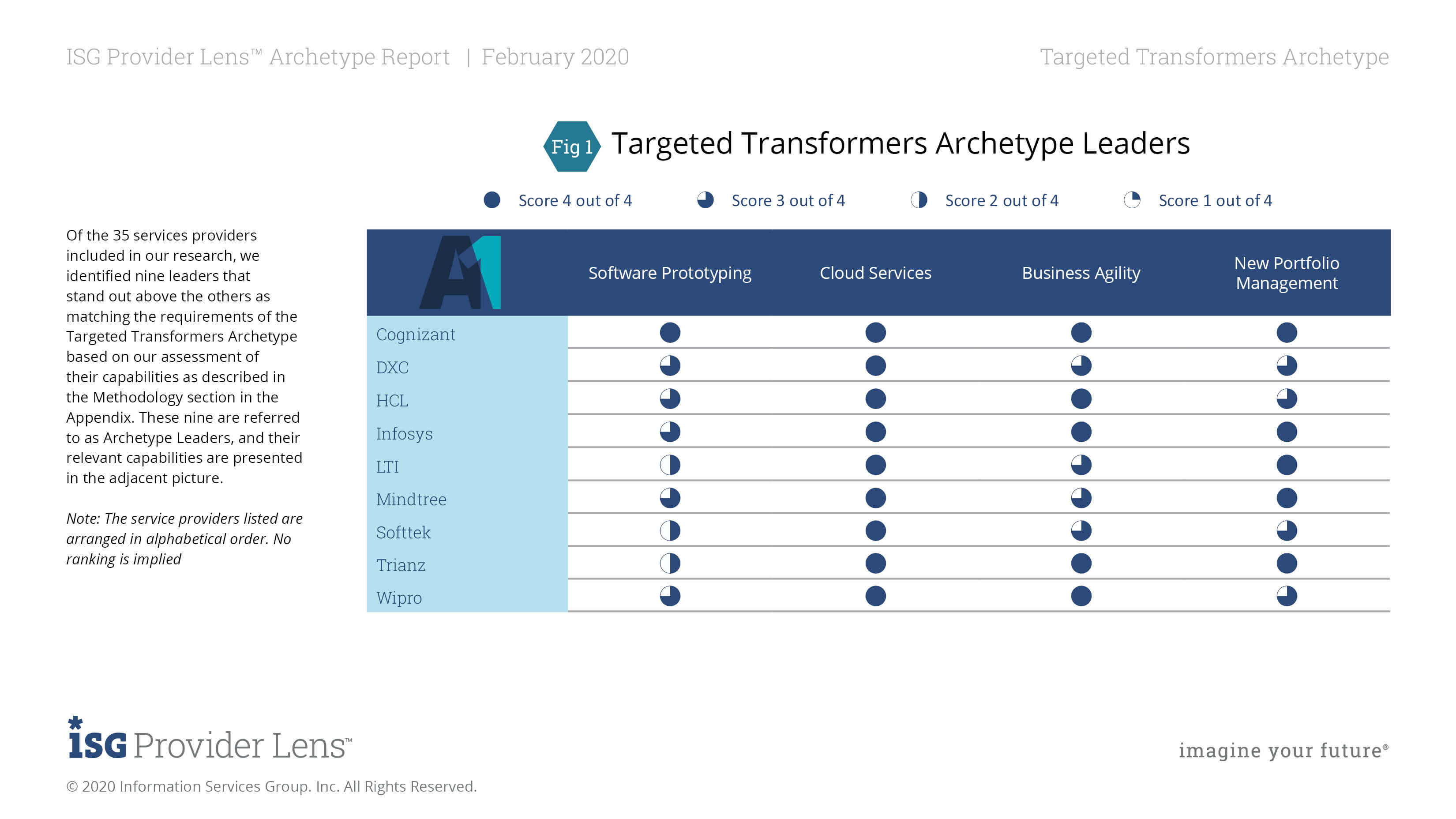 Identity & Access Management Strategy