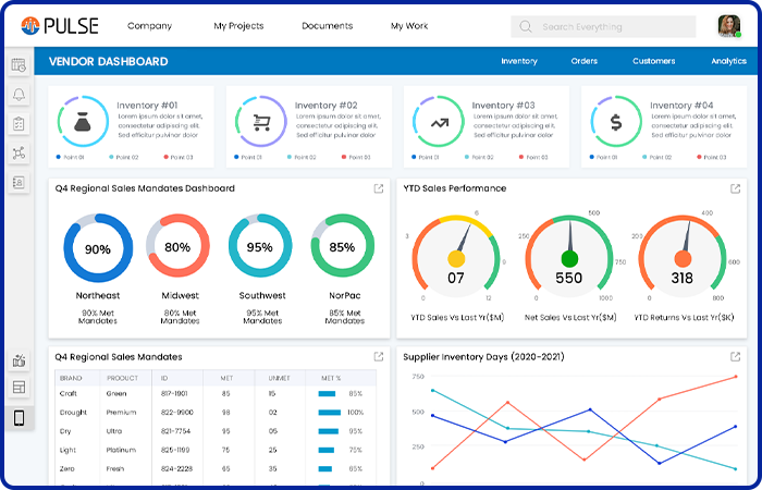 Digital Transformation and the Business Urgency for Analytics